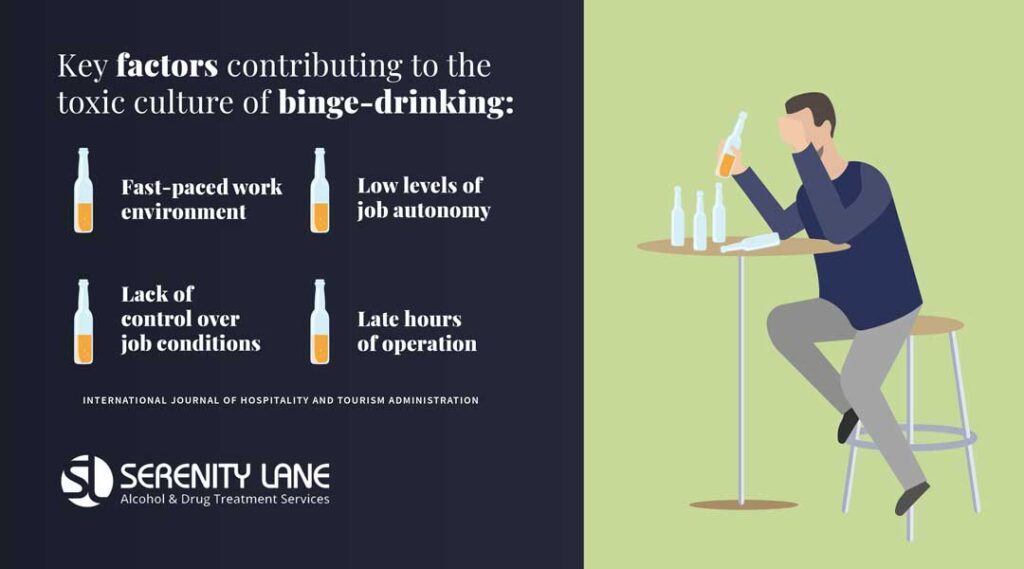 Hospitality Industry Binge Drinking Factors
