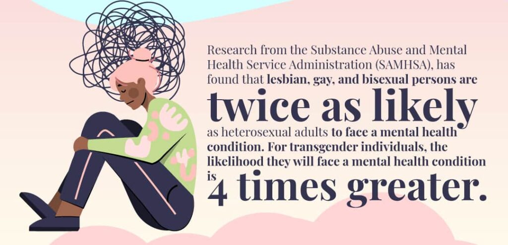 Serenity-Substance-Abuse LGBTQ Twice As Likely