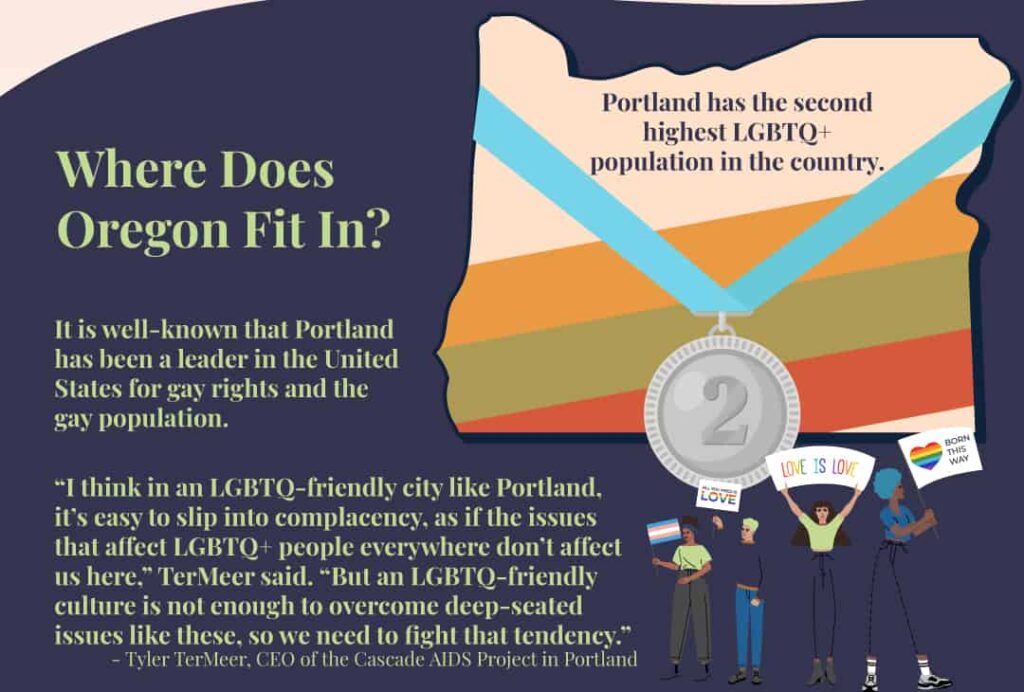 LGBTQ Where Does Oregon Fit In