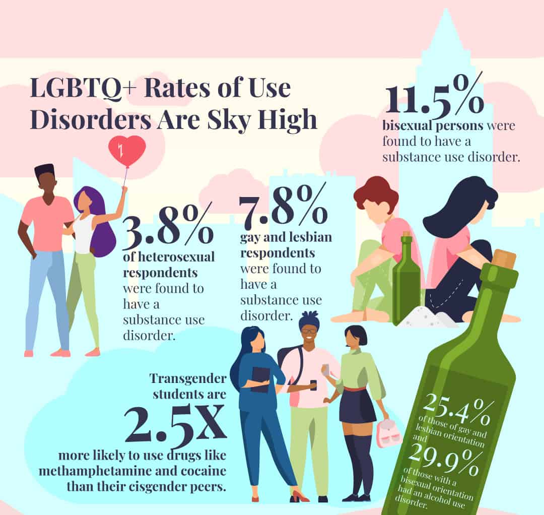 Substance Use Among The LGBTQ Population in Oregon - Serenity Lane